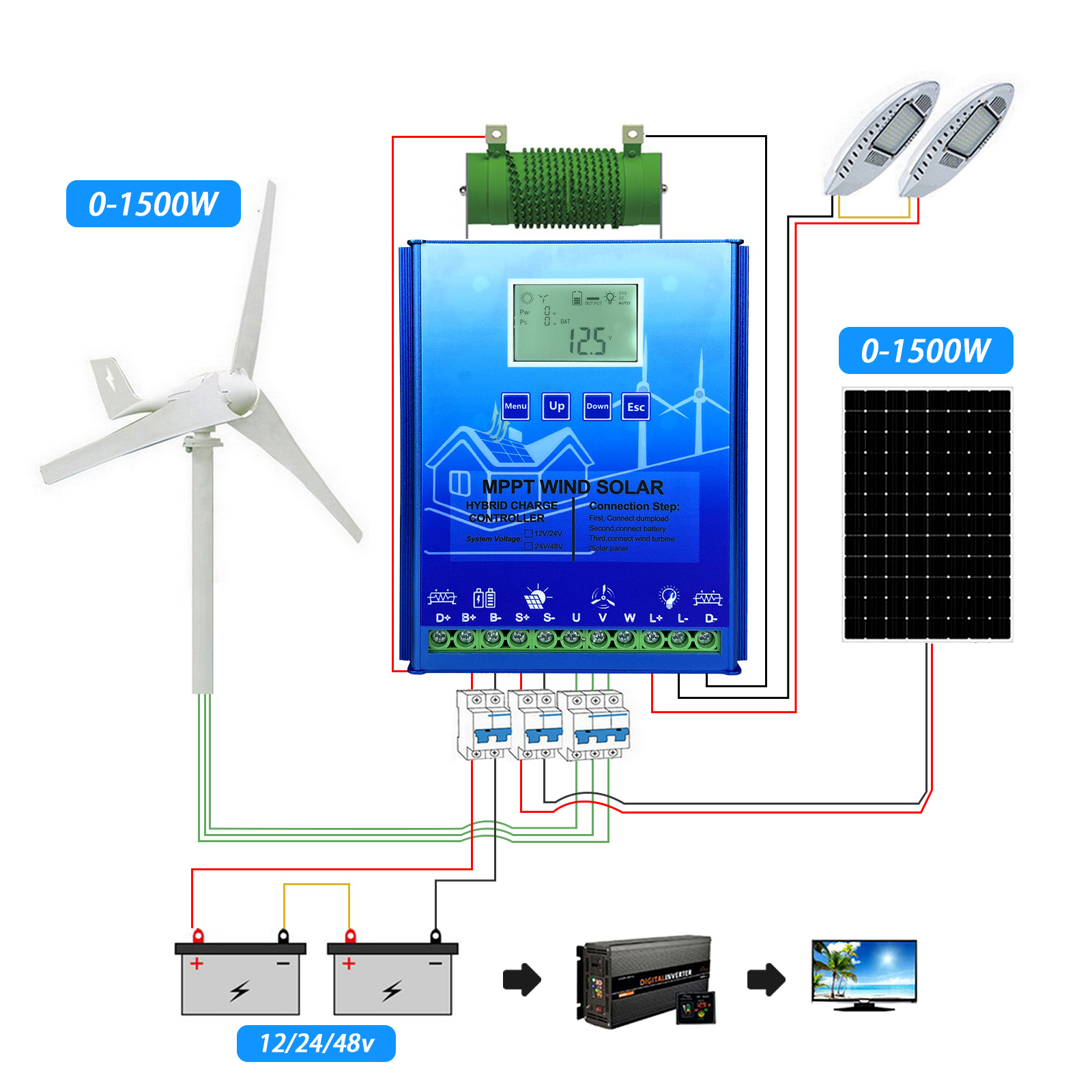 3000W MPPT 하이브리드 태양풍 충전 컨트롤러 L - Wind Solar Hybrid Kit 리뷰 및 가격